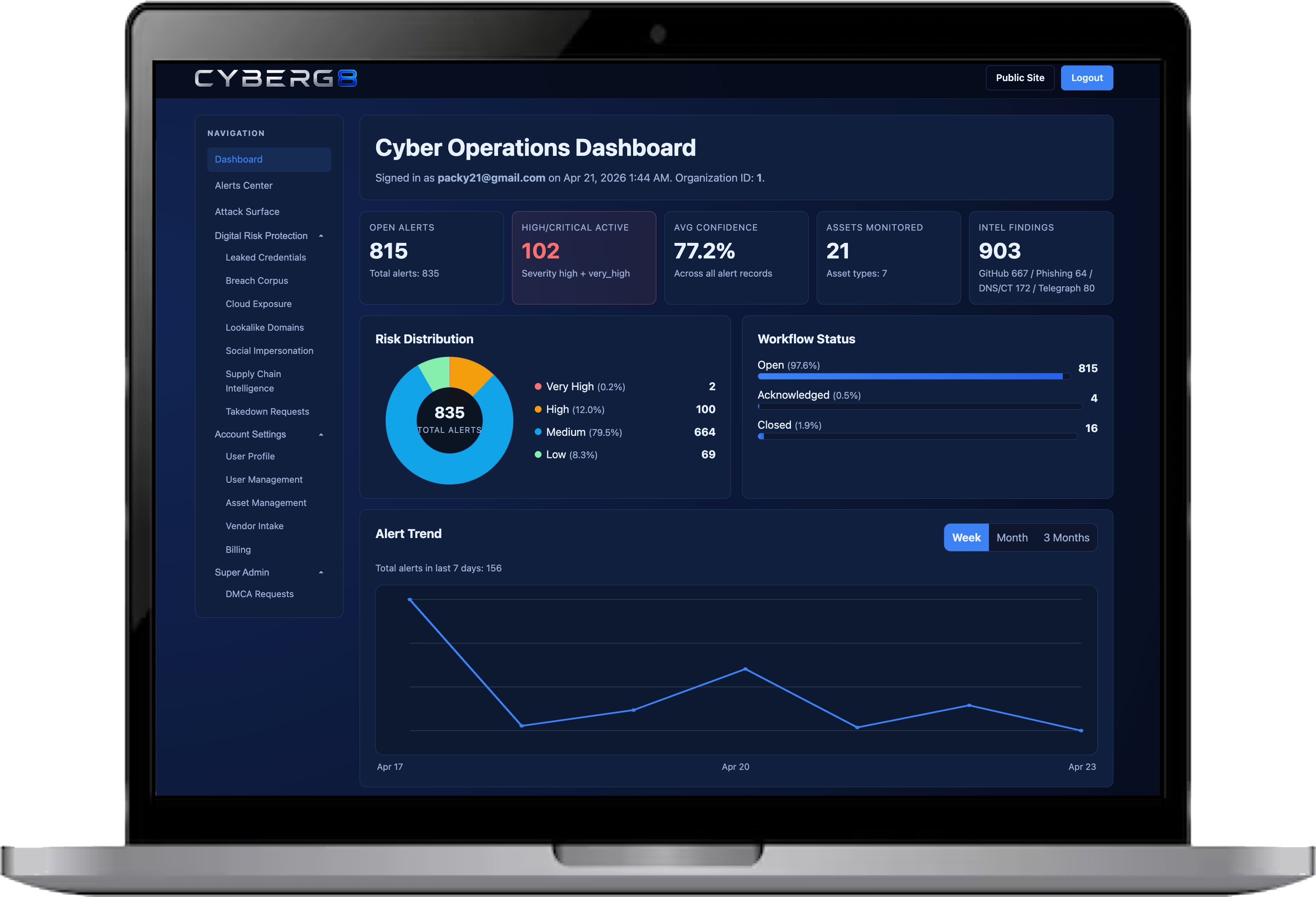 CyberG8 Dashboard