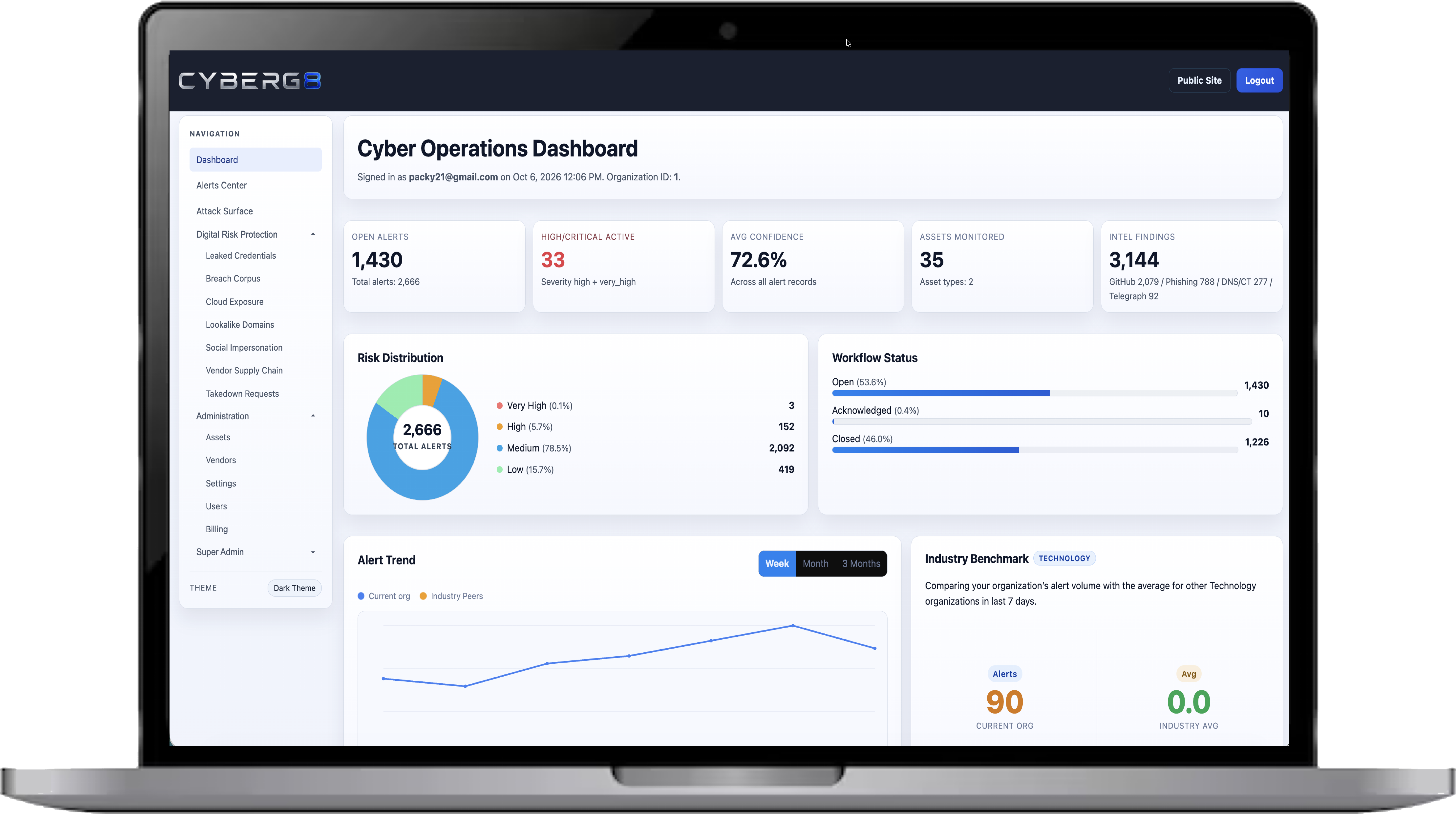 CyberG8 Dashboard